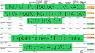 SEBI New Margin Rule  | SEBI New margin rule to end Intraday leveraged trades  |