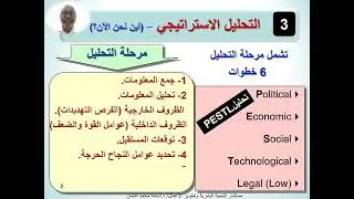 التخطيط الإستراتيجى المؤسسى اليوم الرابع المراحل و النماذج الرئيسية لعملية التخطيط الاستراتيجي