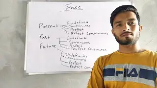 rule of tense