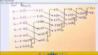 HUFFMAN CODING in Information theory and coding