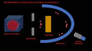 Rutherford's Alpha Particle scattering (Audio Visual learning) #physics #education #neet