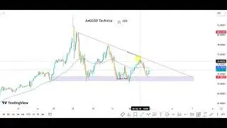Silver |XAGUSD| technical analysis| perfect setup 