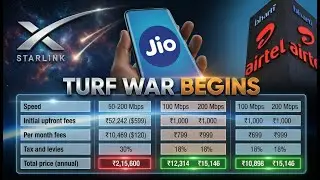 Starlink vs Jio vs Airtel: Best Internet in India 2025? | Speed, Price & Plans Test