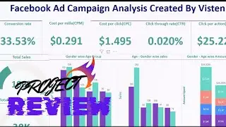 Facebook Ad Campaign Analysis &ndash; Power BI Dashboard | Data Analytics Project