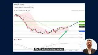 USD/CAD Intraday: Rebound in Sight