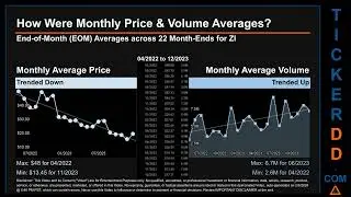 ZI News along with Price and Volume Analysis ZI Stock Analysis $ZI Latest News TickerDD ZI Price ZI