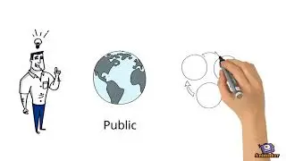 Blockchain Types