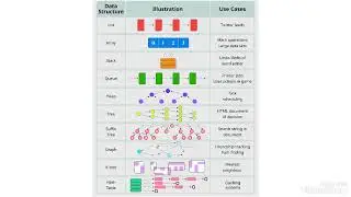 List of Data Structures Chart Diagram 