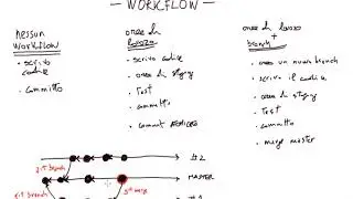 workflow [parte I]