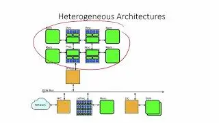 What is a parallel computer