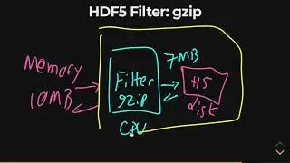 HDF5 - gzip filter