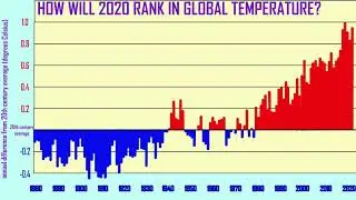 global temperature increase through 2020