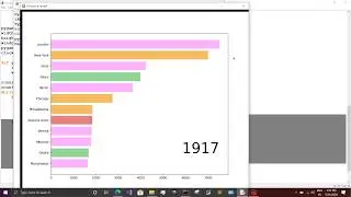 Running/Racing bar graph using python pygame ,pandas and matplotlib |Easy python project| Population