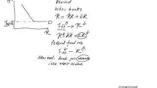 Equilibrium of federal funds market