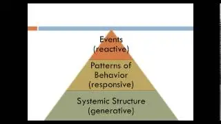 Utilizing Living Systems in your Ministry Plan