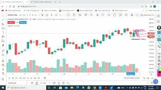 GRASIM IND. STOCK ANALYSIS FOR 7 AUG 2023