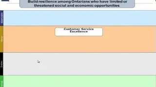 A Brief Review of a Strategy Model for the Public Sector