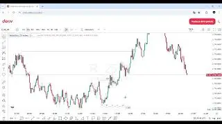 C&oacute;mo analizar desde cero sin necesidad de hacer multitemporalidad?, Trading F&Aacute;CIL