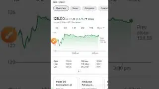 #ONGC BUY LEVEL UPDATED @121