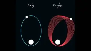 Inverse Square Law