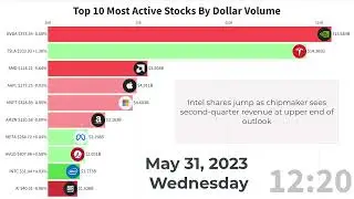 AI stocks retreat, Nvidia still tops active stock chart, Wednesday 2023-05-31 financial headlines
