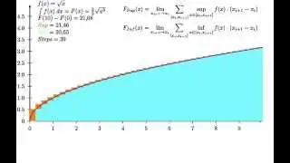 Understanding Integrals