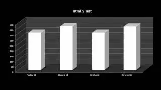 Firefox 13 vs. Chrome 19 Video Review and Comparison