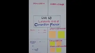 Math Grade 6 (2024) / Unit 10 / Lessons 4 to 6 ( Conversion Factor )