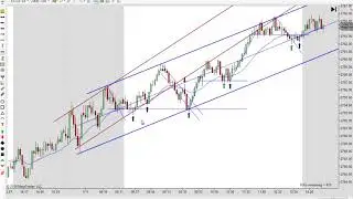 Learn To Read A Trading Chart Without Confusing Indicators 01-11-2018
