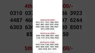 05-02-2024 Win Win W-755 Lottery Result #shorts #keralalotterytoday #shortsfeed