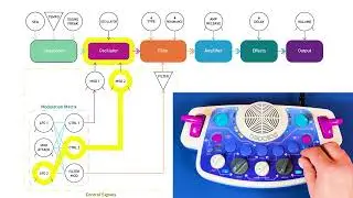 Blipblox STEM Signal Flow Tutorial