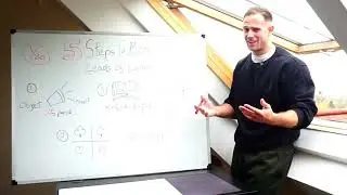 5 Steps To Get More Leads For You Online Coaching Business