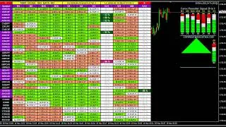 LIVE FOREX TRADING SIGNALS, Gold & Bitcoin Buy Sell Alert Analysis Dashboard - All FX Currency Pairs