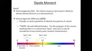 Dipole Moments, Intermolecular Forces, & Aggregates