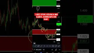 MTL COIN TEKNIK ANALIZ ONEMLI DESTEK VE DIRENC BOLGELERI #altcoin #bitcoin #kriptopara #btc #para