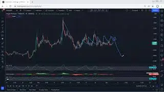 OGN - Origin Protocol Technical Analysis for December 3, 2021 - OGN - PRICE UPDATE