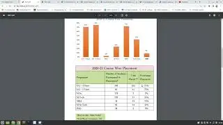 Placement (2021-2022) || IIT (ISM) Dhanabd