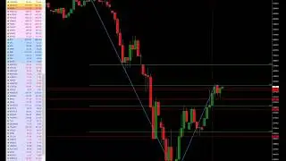 WEBINAR / Coronavirus Trading - How to Know What to Trade