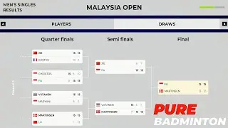Pure Badminton - Career Mode - Malaysia Open (Men's Singles) Super 1000