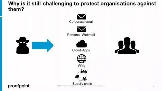 Proofpoint: The urgency for the #1 threat vector: Email protection