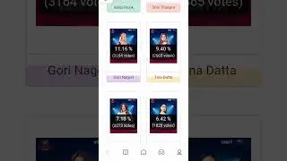 Bigg Boss 16 Latest Voting Trends No 1