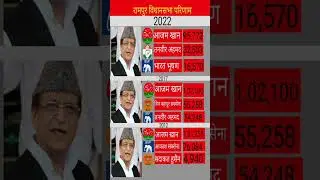 Rampur vidhansabha chunav result #sp #bjp #bsp #chunav #Rampur #sp #bjp #rjd #rld