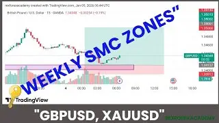 GBPUSD и XAUUSD | Объяснение еженедельных зон для &laquo;умных денег&raquo; #форекстрейдинг #тренды #деньги #...