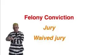 Waiving Rights