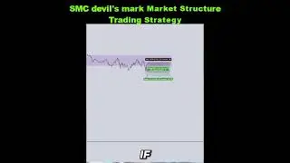 SMC  devil's mark Market Structure Trading Strategy