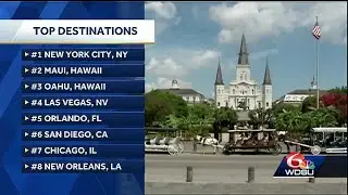 New Orleans among top travel destinations in the U.S.