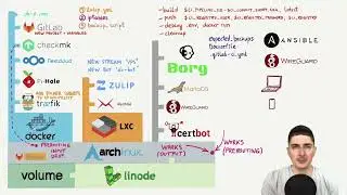 Dockerized Python application, GitLab, CI/CD and Zulip notification