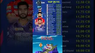 List Of Most Expensive Players In IPL Mega Auction 2025 #iplmegaauction2025 #rishabhpant #shorts