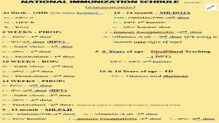 National Immunization Schedule Tricks | Nursing Exams