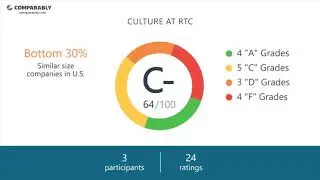 RTC Employee Reviews - Q3 2018